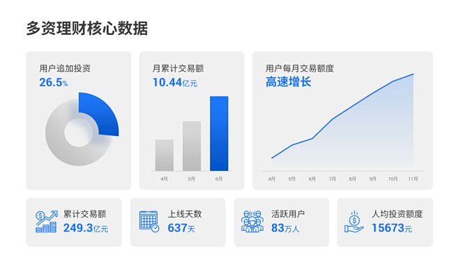 “大神，这份24页的PPT，领导没给图要...