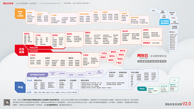 云图2.0