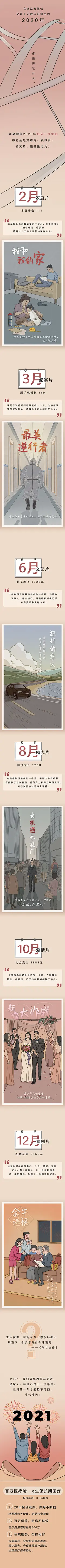 年度 总结 年底 手绘海报 人物 医生 抗疫