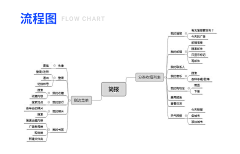 I-am-Caesa采集到UI界面设计作品集