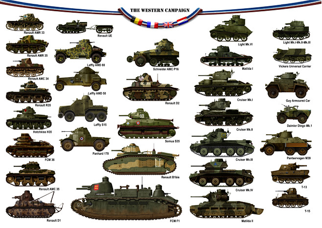 tanks posters - The ...