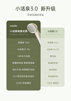 山鬼二采集到对比图