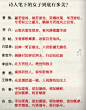 来自分享