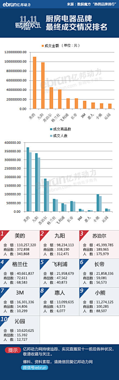 不二的番茄采集到创意灵感