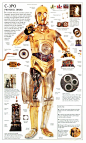 Star Wars Ep 4-6 Visual Dictionary v1 (1998): 