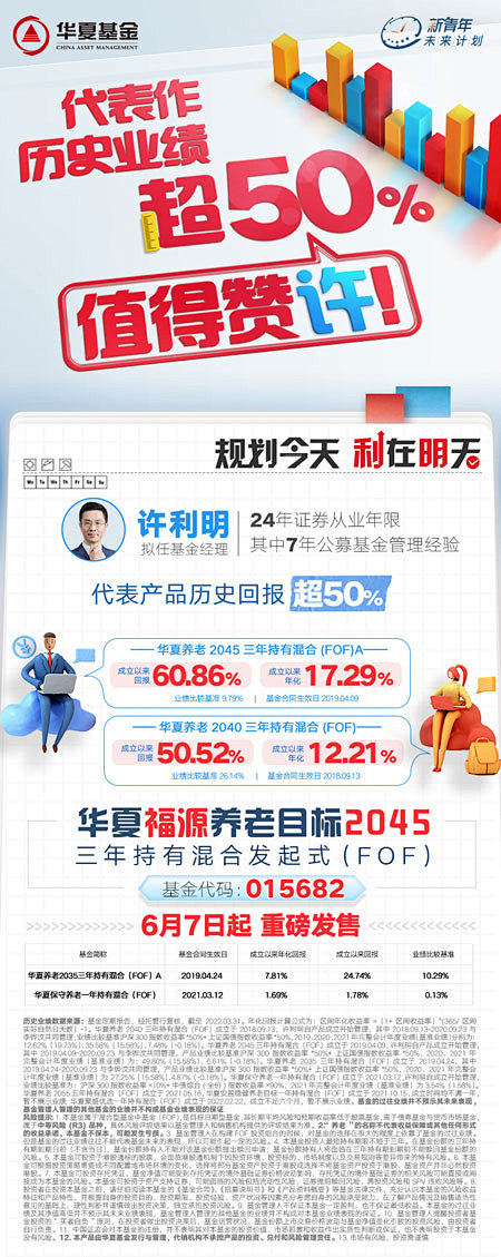 华夏基金 福源养老目标 数据海报