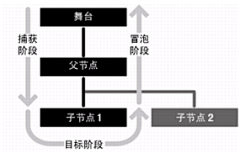 ★子衿采集到web前端