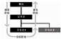 javascript addEventListener－事件流 - 天将降大任于是人 - 博客频道 - CSDN.NET