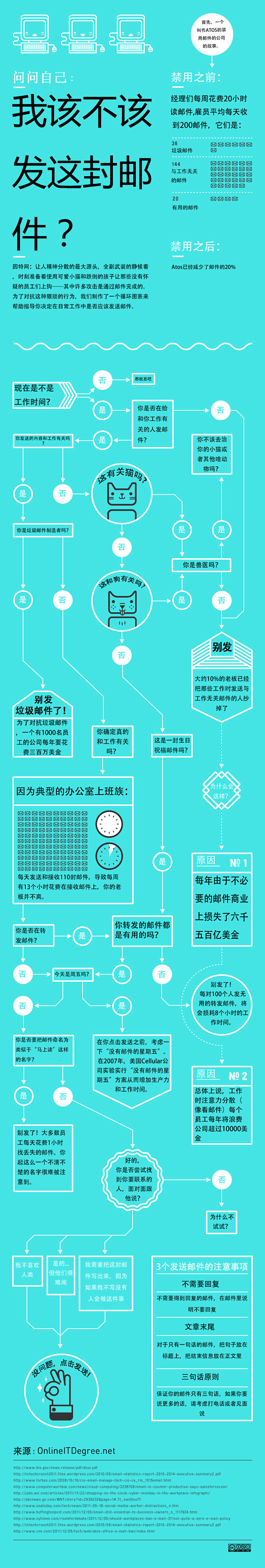 译言网 | 新读图时代：我应该寄这封邮件...