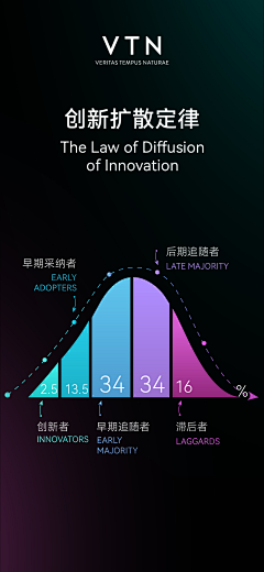 東風研究院采集到VTN秋季发布会