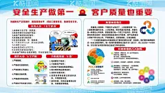 安全质量生产海报  - 源文件下载【酷图网】安全生产海报,安全质量海报,在岗人员,10必须,操作人员,6严格,下班离岗前,6要,质量就是责任,影像质量,6大因素,PDCA管理循环