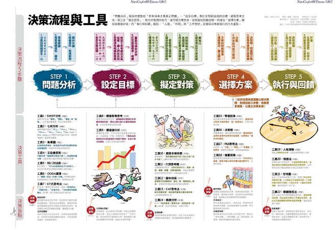 思考决策流程与工具-1     
图研所