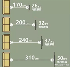 =痛饮狂歌=采集到人体工程