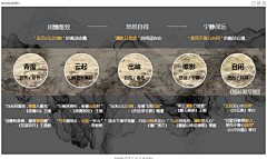 fnneBT1M采集到背景
