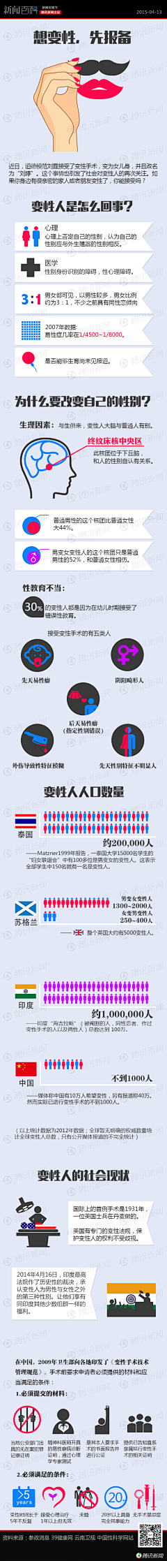 ____不二采集到工作项目_医疗素材