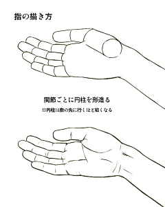 诺胜style采集到手部啊