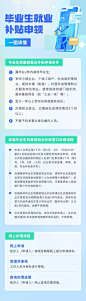 轻透几何风毕业生补贴民生信息科普长图