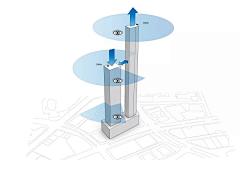 墨尔本南岸建筑设计竞标最近公布了胜出方案：正是由UNStudio和Cox Architecture 设计的澳洲未来第一高楼「城市绿脊（Green Spine）」。2