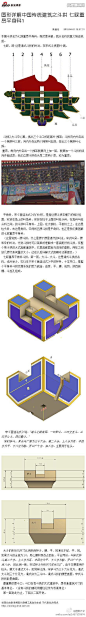 图形详解中国传统建筑之斗拱 七踩重昂平身科1：本篇斗拱名为七踩重昂平身科。既然是详解，就从名称的意义缘由说起。 七踩，踩-这是清式斗拱的叫法。在宋式斗拱里叫-跳。 斗拱以大斗... http://t.cn/zOWhYzA