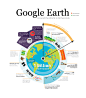 JESS3 - Projects / Google - Google Earth Infographic