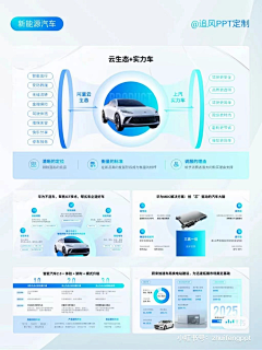 时光里的小板栗采集到ppt