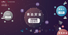 奔跑吧蛋炒饭采集到【UI】数据可视化