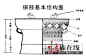 铜鼓图案 - Google 搜索
