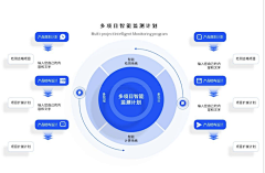 吃货·大芒果采集到【设计】政府等部门