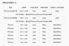 zizininivip采集到ios&andriod规范