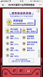 [米田/主动设计整理]天猫：2018双11，全民购物图鉴 - 爱果果