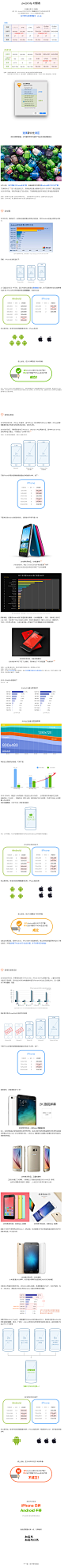 UI适配攻略·教程②安卓&苹果碎片化-UI中国-专业界面交互设计平台