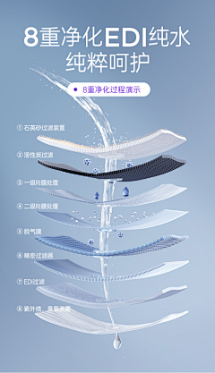 家有菜包子采集到详情页图标