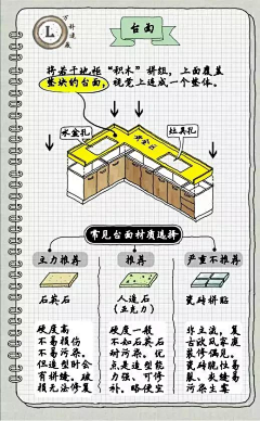 殇丞采集到室内设计