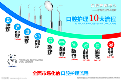 不会设计只会搬运采集到海报版式