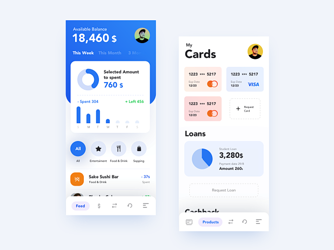 Mobile Dashboard，数据图...