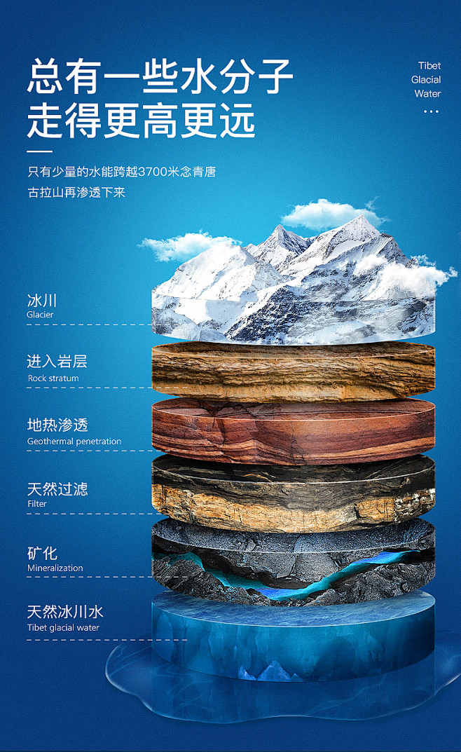 卓玛泉西藏冰川水矿泉水6桶*12L/桶装...