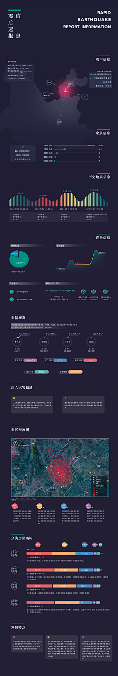 Q羊耳朵Q采集到数据可视化