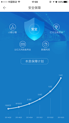 美WIN采集到交互_金融