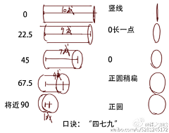 Meowsauce采集到基础
