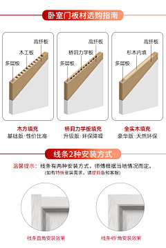 ᴢи采集到家装详情页海报