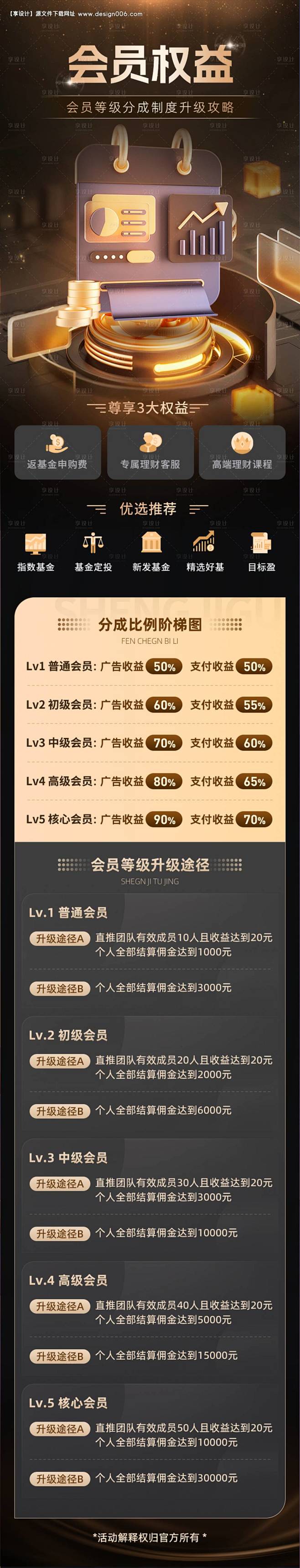 会员权益黑金长图H5-源文件【享设计】