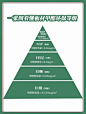 看懂这些，你也算半个全屋定制的人了 - 小红书