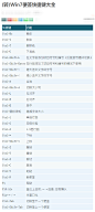(转)Win7便签快捷键大全 - youshuai415的日志 - 网易博客