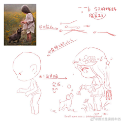 木木分……采集到人体结构速写动态