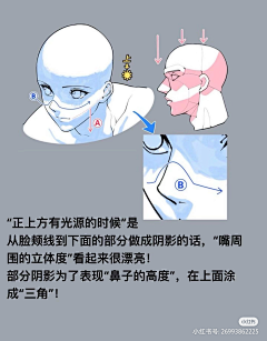 修仙真人（飞升中）采集到面部刻画（偏韩系）