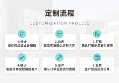 ATkmcxZb采集到详情页-定制流程