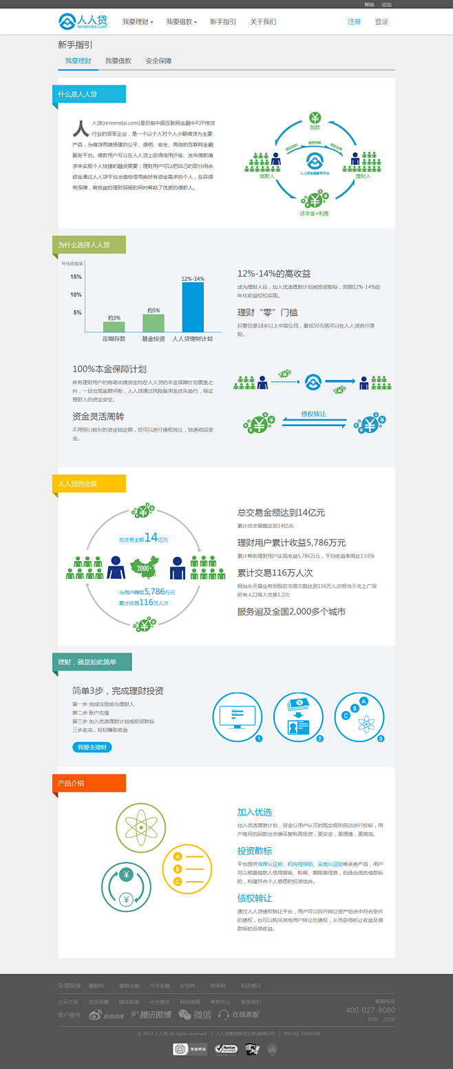 我要理财 - 新手指引 - 人人贷 - ...