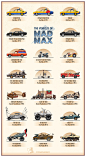 EXCLUSIVE ARTWORK: The Vehicles of Mad Max : Do you have the right vehicle for post-apocalyptic terrain? Check out this poster featuring the vehicles of Mad Max.