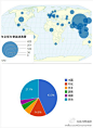 2011年全球消费方便面982亿包，中国人吃掉近半