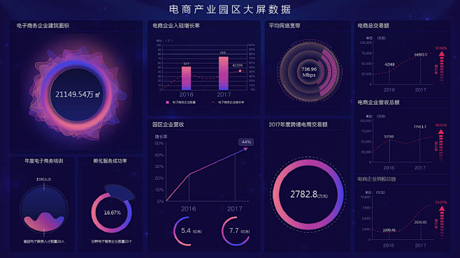 科技感 后台管理 大数据 大屏